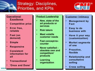 Strategy: Disciplines,
              Priorities, and KPIs
    Operational             Product Leadership      Customer Intimacy
      Excellence
                            •   New, state of the   •   Management by
    •   Competitive price       art products or         Fact
                                services
    •   Error free,                                 •   Easy to do
        reliable            •   Risk takers             business with
    •   Fast (on            •   Meet volatile       •   Have it your way
                                customer needs
        demand)                                         (customization)
    •                       •   Fast concept-to-
        Simple                                      •   Market segments
                                counter
    •                                                   of one
        Responsive          •   Never satisfied -
                                obsolete own and    •   Proactive,
    •   Consistent
                                competitors'            flexible
        information for
        all                     products            •   Relationship and
    •   Transactional       •   Learning                consultative
                                organization            selling
    •   'Once and Done'
                                                    •   Cross selling
www.myCNI.com.my                                             www.OOBEY.com
 