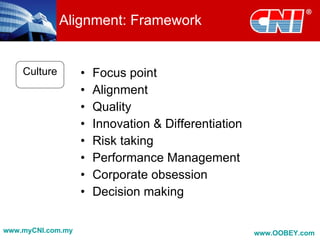 Alignment: Framework


    Culture        •   Focus point
                   •   Alignment
                   •   Quality
                   •   Innovation & Differentiation
                   •   Risk taking
                   •   Performance Management
                   •   Corporate obsession
                   •   Decision making

www.myCNI.com.my                                      www.OOBEY.com
 