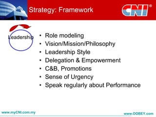 Strategy: Framework


   Leadership      •   Role modeling
                   •   Vision/Mission/Philosophy
                   •   Leadership Style
                   •   Delegation & Empowerment
                   •   C&B, Promotions
                   •   Sense of Urgency
                   •   Speak regularly about Performance



www.myCNI.com.my                                  www.OOBEY.com
 