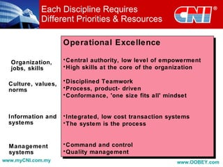 Each Discipline Requires
            Different Priorities & Resources

                     Operational Excellence

  Organization,      • Central authority, low level of empowerment
  jobs, skills       • High skills at the core of the organization

                     • Disciplined Teamwork
  Culture, values,
  norms              • Process, product- driven
                     • Conformance, 'one size fits all' mindset


  Information and    • Integrated, low cost transaction systems
  systems            • The system is the process


  Management         • Command and control
  systems            • Quality management
www.myCNI.com.my                                           www.OOBEY.com
 