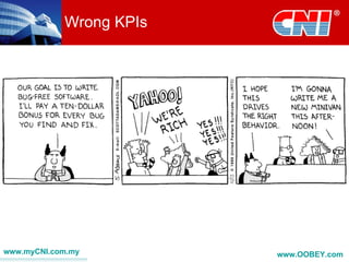Wrong KPIs




        “What is the moral of
            the story?”

www.myCNI.com.my          www.OOBEY.com
 