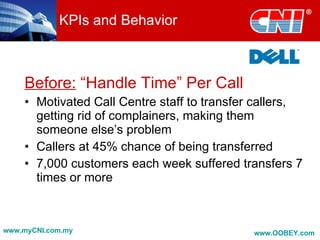 KPIs and Behavior



    Before: “Handle Time” Per Call
    • Motivated Call Centre staff to transfer callers,
      getting rid of complainers, making them
      someone else’s problem
    • Callers at 45% chance of being transferred
    • 7,000 customers each week suffered transfers 7
      times or more



www.myCNI.com.my                             www.OOBEY.com
 