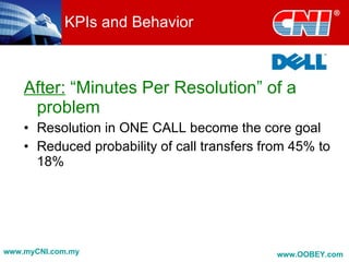 KPIs and Behavior



    After: “Minutes Per Resolution” of a
     problem
    • Resolution in ONE CALL become the core goal
    • Reduced probability of call transfers from 45% to
      18%




www.myCNI.com.my                              www.OOBEY.com
 