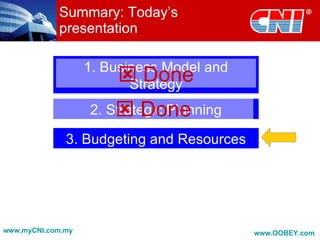 Summary: Today’s
            presentation

                   1. Business Model and
                         Done
                          Strategy
                        Done
                   2. Strategic Planning

              3. Budgeting and Resources




www.myCNI.com.my                           www.OOBEY.com
 