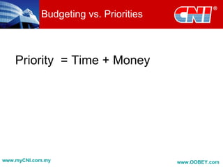 Budgeting vs. Priorities



    Priority = Time + Money




www.myCNI.com.my                       www.OOBEY.com
 