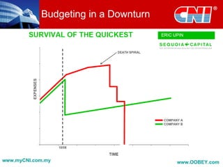 Budgeting in a Downturn




www.myCNI.com.my                      www.OOBEY.com
 
