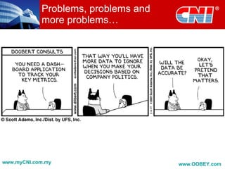 Problems, problems and
            more problems…




www.myCNI.com.my                     www.OOBEY.com
 