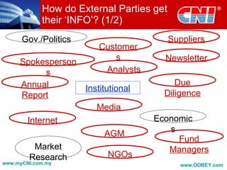 External Party Incom The Powerful Role of PR in Branding | PPT