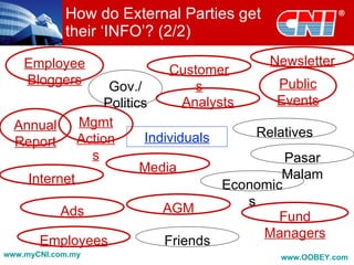 External Party Incom The Powerful Role of PR in Branding | PPT