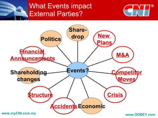 External Party Incom The Powerful Role of PR in Branding | PPT