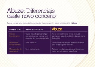 Abuze: Diferenciais
deste novo conceito
Tabela comparativa Meios de Comunicação Tradicionais (TV, rádiO, iMpressO, eTC) X Abuze


  COMPARATIVO         MEIOS TRADICIONAIS

  risco e             Custo elevado para divulgar      risco e investimento inicial zero, só
  investimento        sua oferta e sua marca, sem      ganhamos quando o objetivo da sua oferta
                      garantia do retorno esperado     é atingido

  Número de           sem precisão                     Garantia de um volume de novos clientes
  novos clientes                                       pelo nº de cupons vendidos

  Mensuração de       sem mensuração                   retorno imediato e preciso, entregamos
  resultados                                           todas as métricas da sua oferta
 