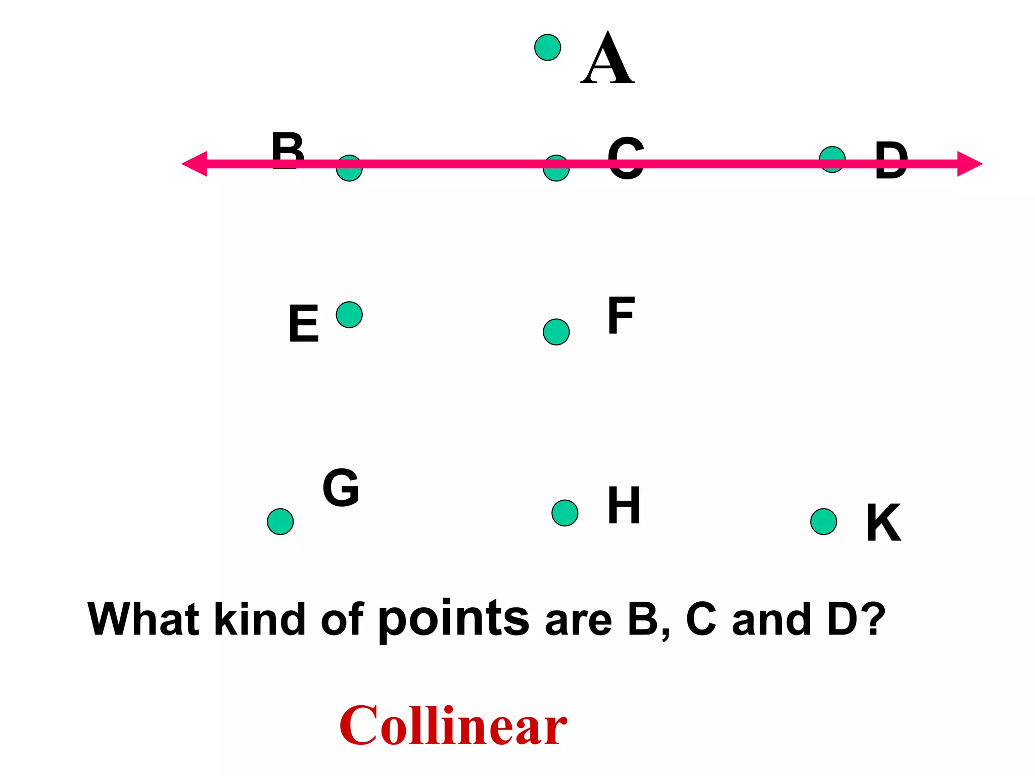 Ac1 2apointlinesplanesbegining ppt