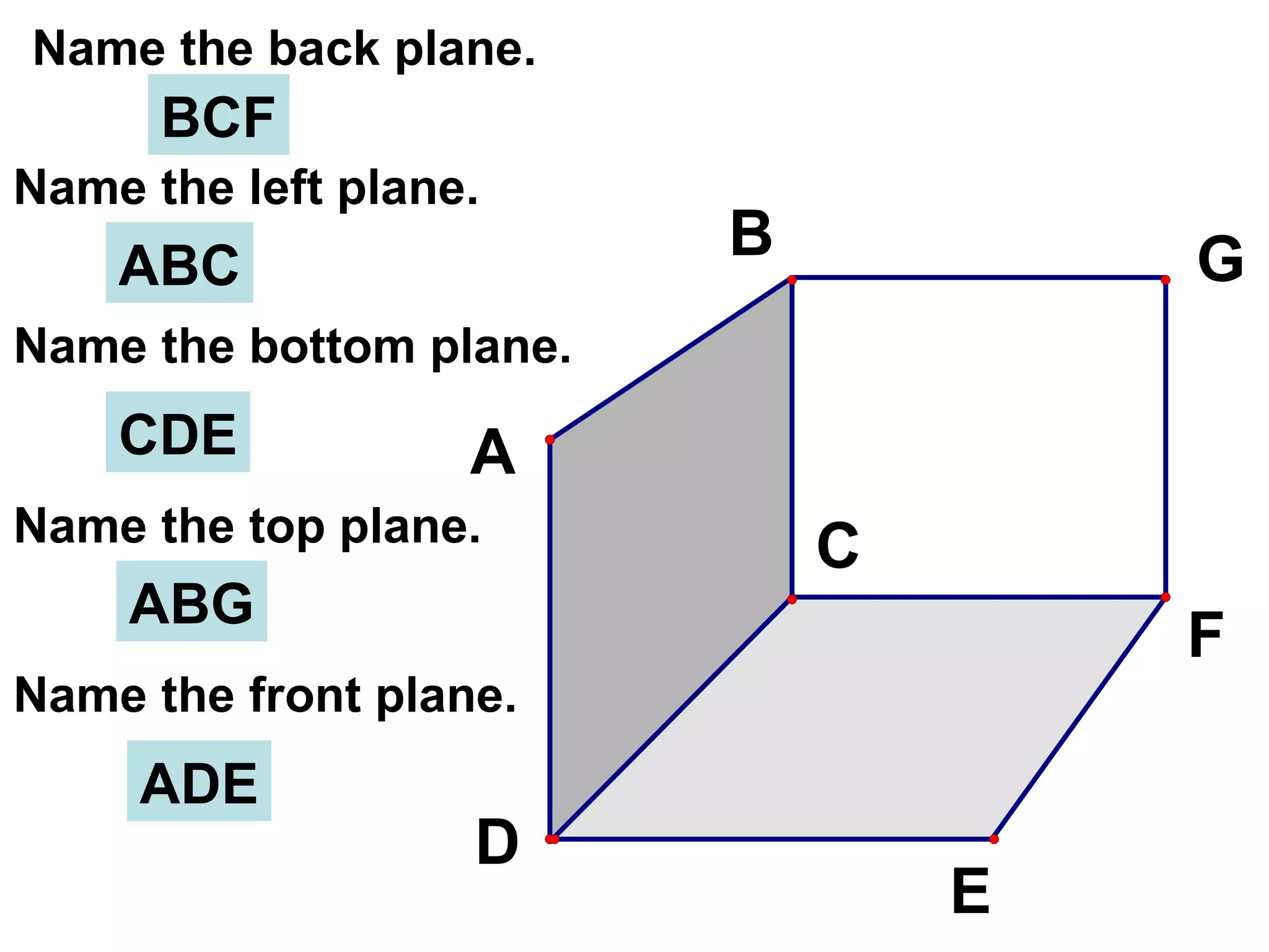 Name the back plane. Name the left plane. Name the bottom plane. Name the top plane. Name the front plane. BCF CDE ABC ABG ADE 