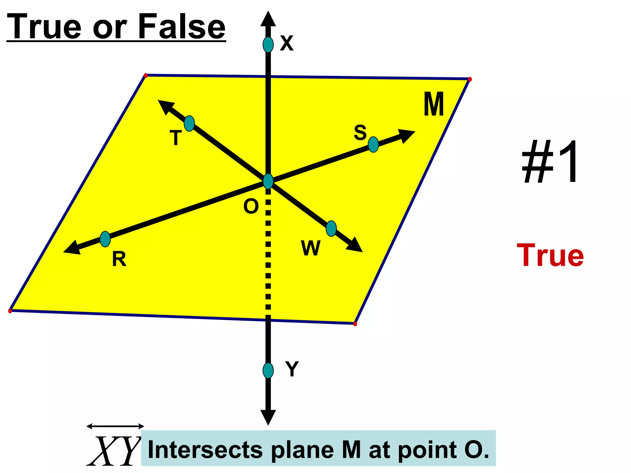 S W O T R Y X True or False Intersects plane M at point O. True #1 