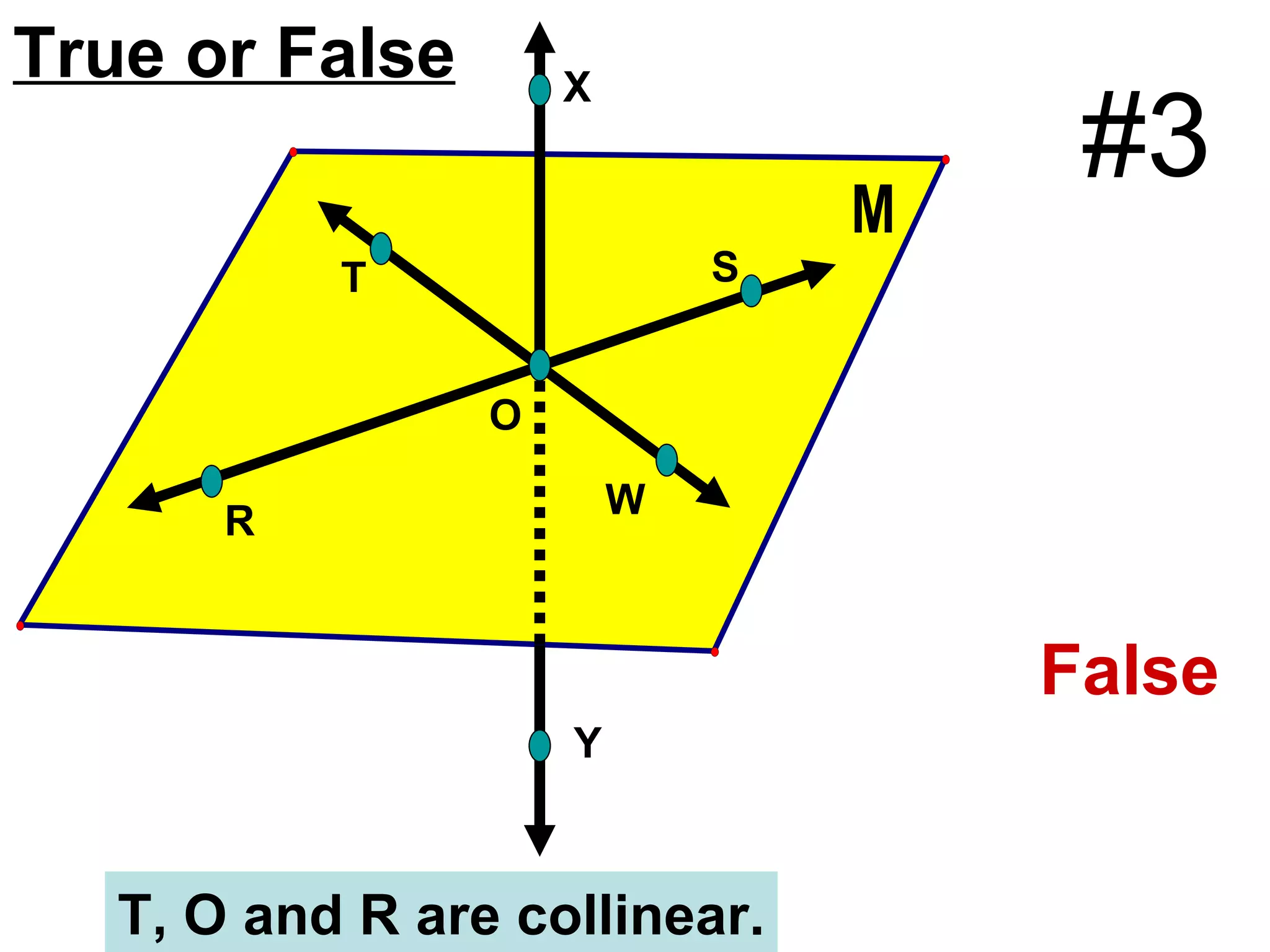 S W O T R Y X True or False T, O and R are collinear. False #3 