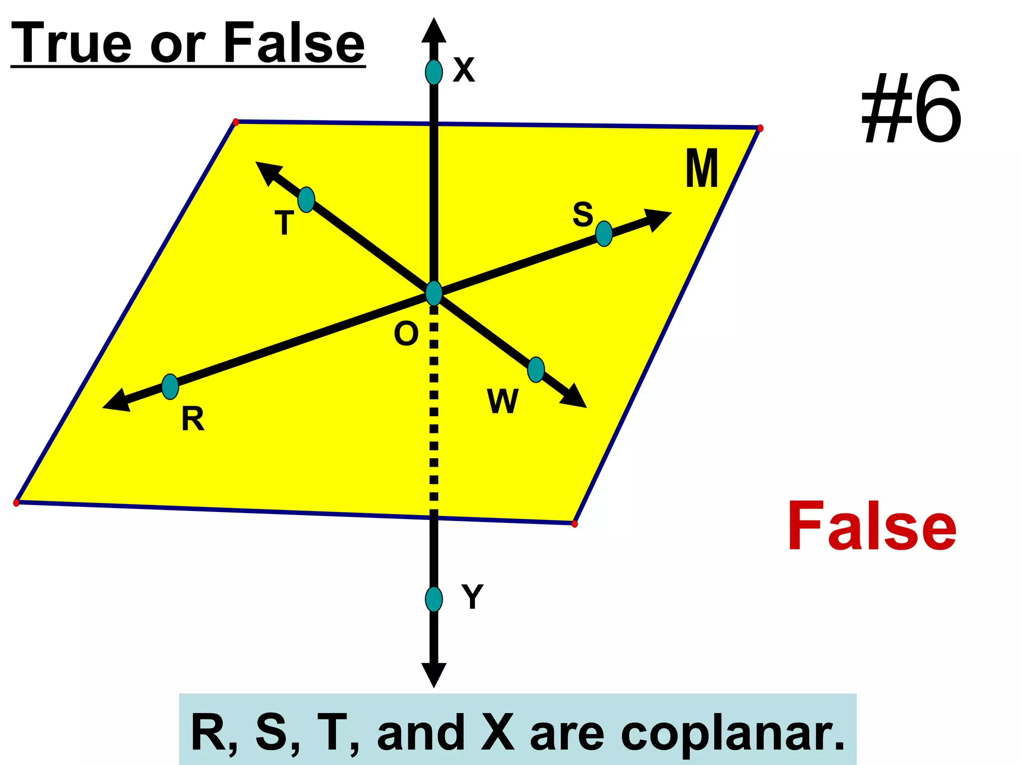 S W O T R Y X True or False R, S, T, and X are coplanar. False #6 