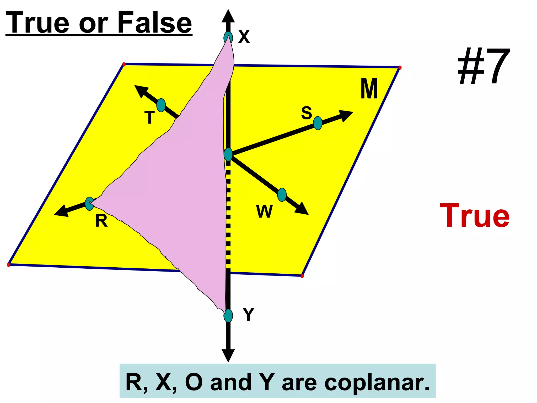 S W O T R Y X True or False R, X, O and Y are coplanar. True #7 
