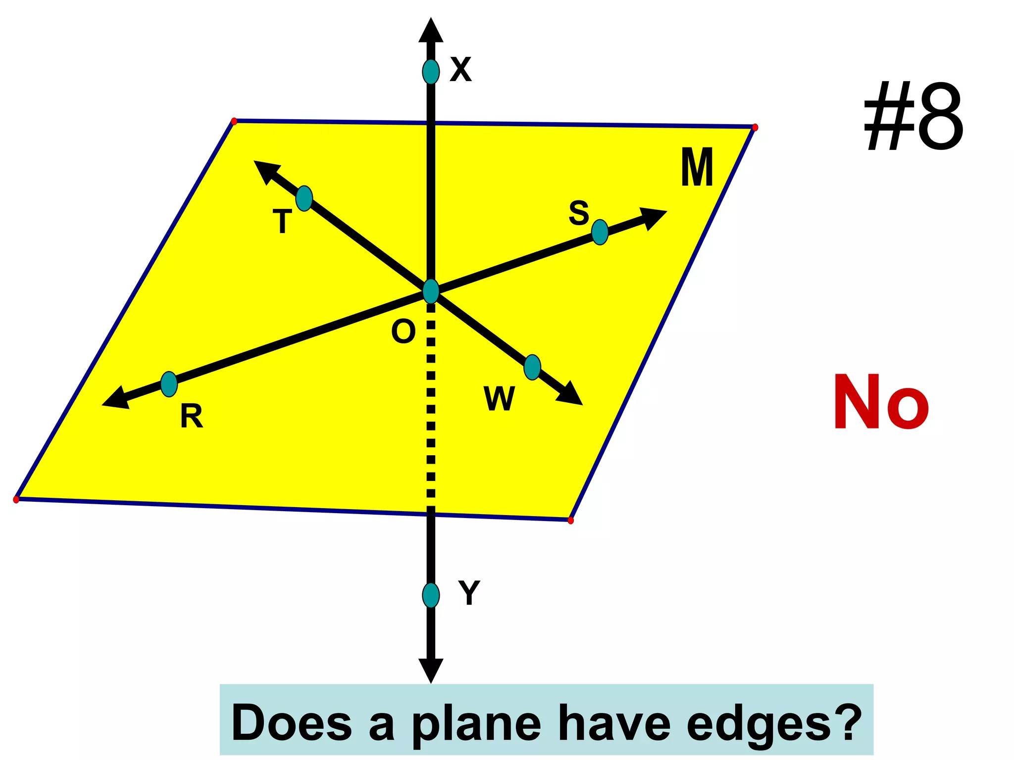 S W O T R Y X Does a plane have edges? No #8 