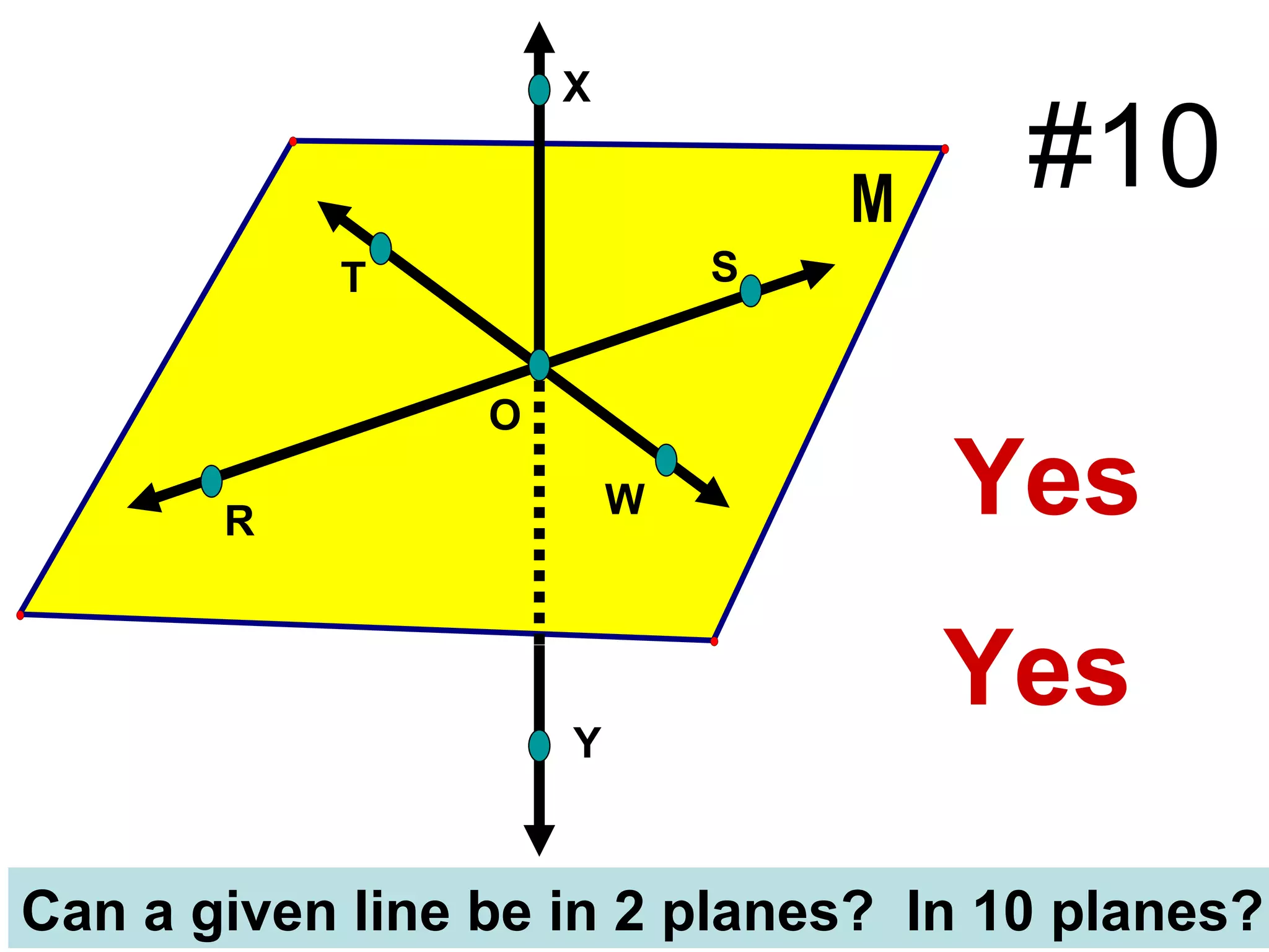S W O T R Y X Can a given line be in 2 planes?  In 10 planes? Yes #10 Yes 
