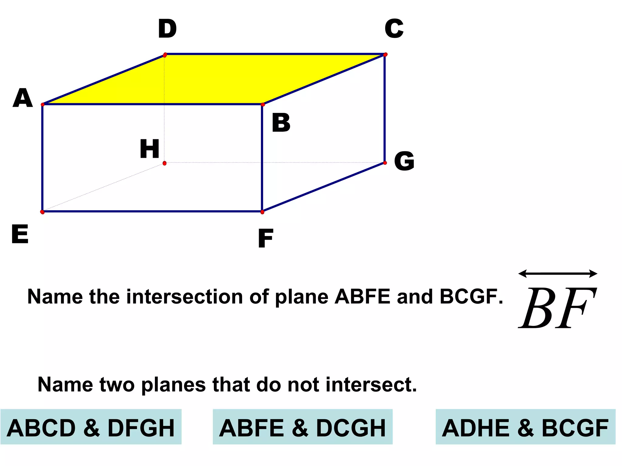 Name the intersection of plane ABFE and BCGF. Name two planes that do not intersect. ABCD & DFGH ABFE & DCGH ADHE & BCGF 