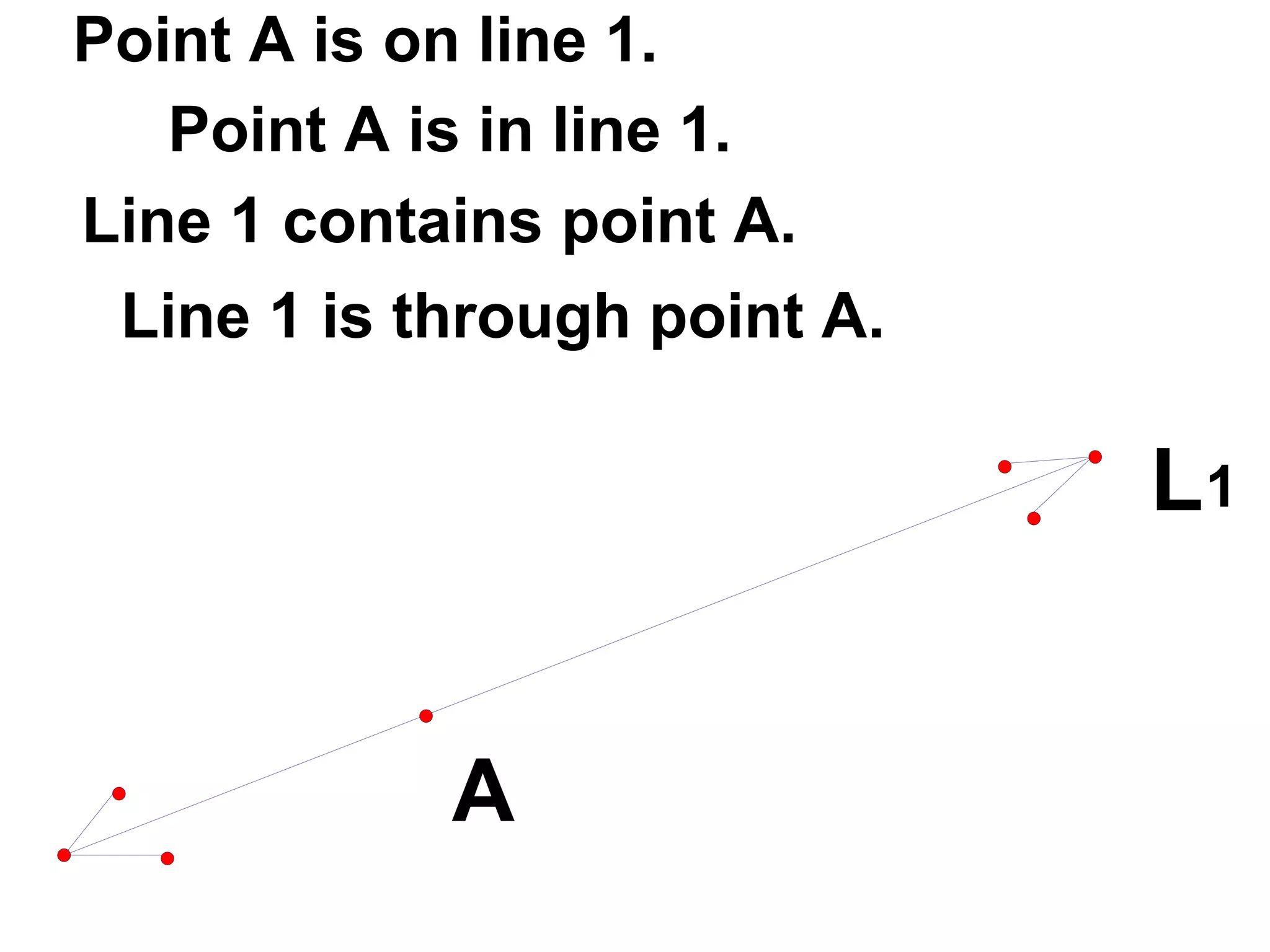 Point A is on line 1. Point A is in line 1. Line 1 contains point A. Line 1 is through point A. 