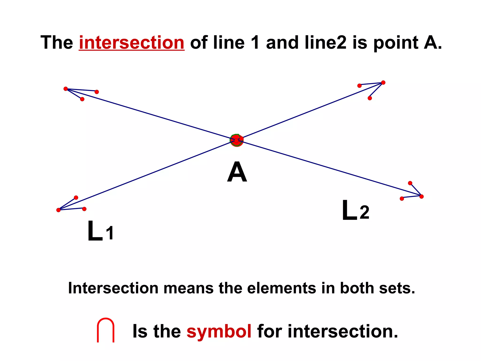 The  intersection  of line 1 and line2 is point A. Intersection means the elements in both sets. Is the  symbol  for intersection. 