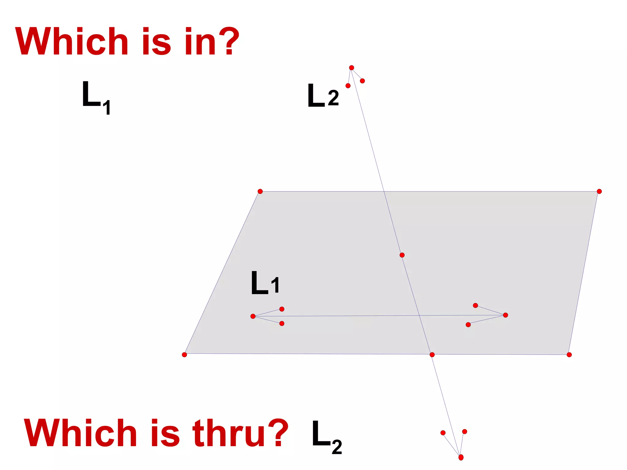 Which is in?  Which is thru? L 1 L 2 