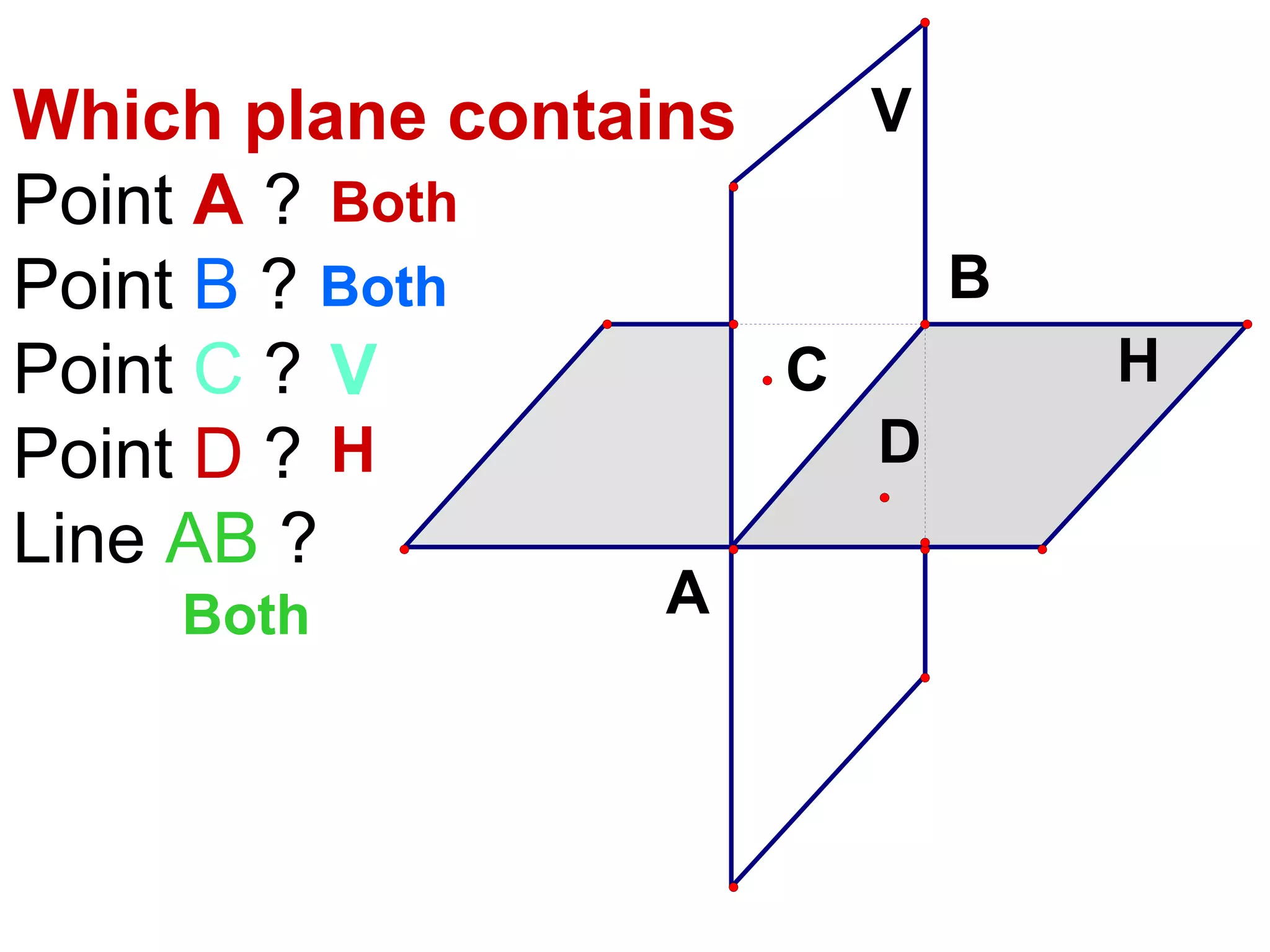 Which plane contains Point  A  ? Point  B  ? Point  C  ? Point  D  ? Line  AB  ? Both Both Both H V 