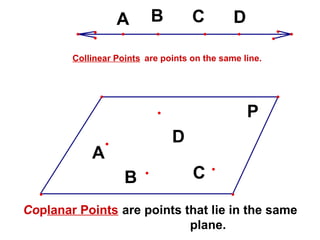 Co p lanar Points Collinear Points are points on the same line. are points that lie in the same plane. 