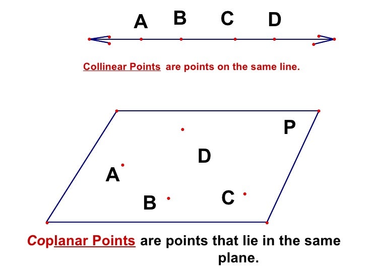 Ac1 2bcollinearintersectionnamingplanes Ac1 2bcollinearintersectionnamingplanes