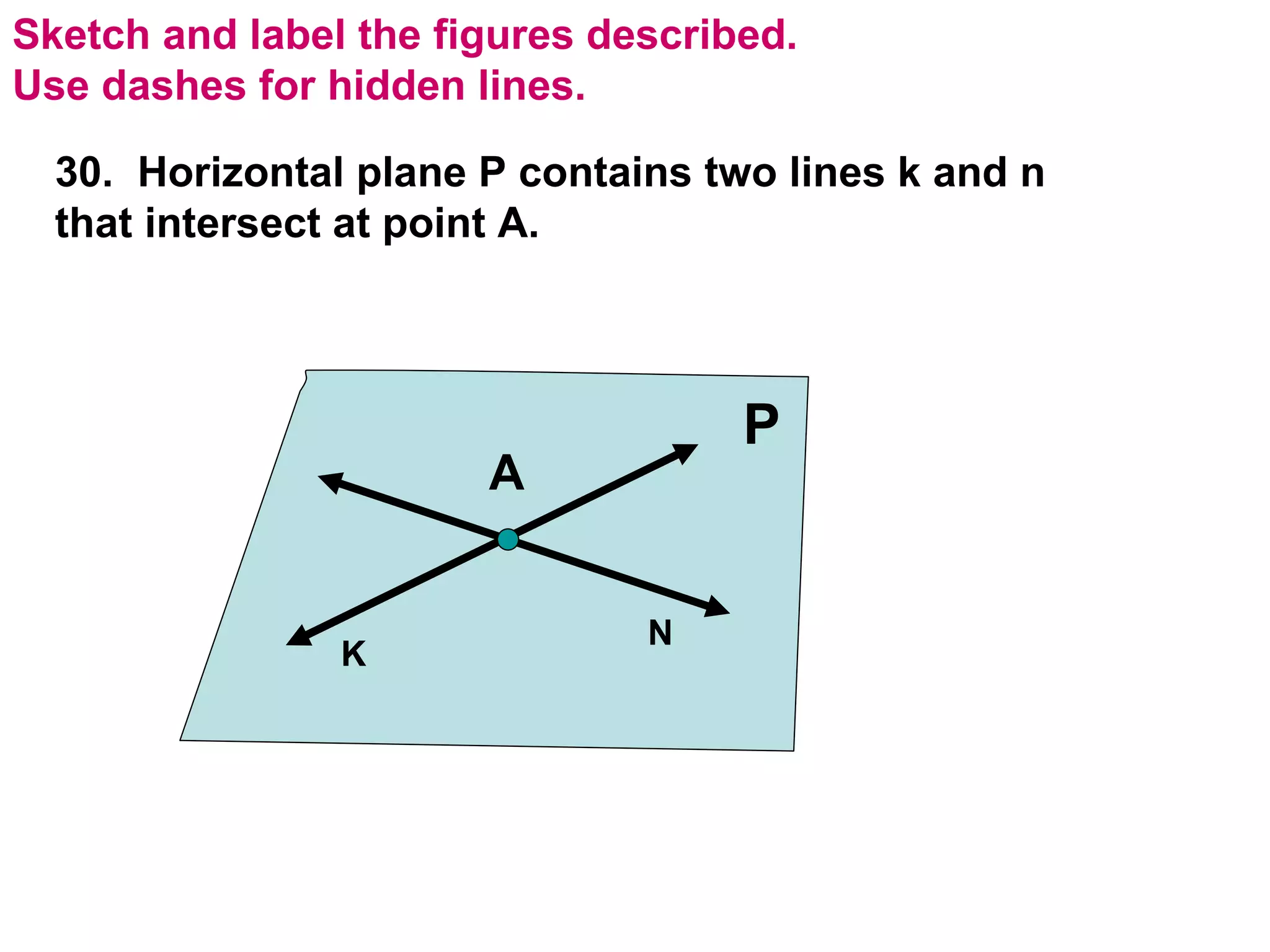 Sketch and label the figures described.  Use dashes for hidden lines. 30.  Horizontal plane P contains two lines k and n that intersect at point A. P K N A 