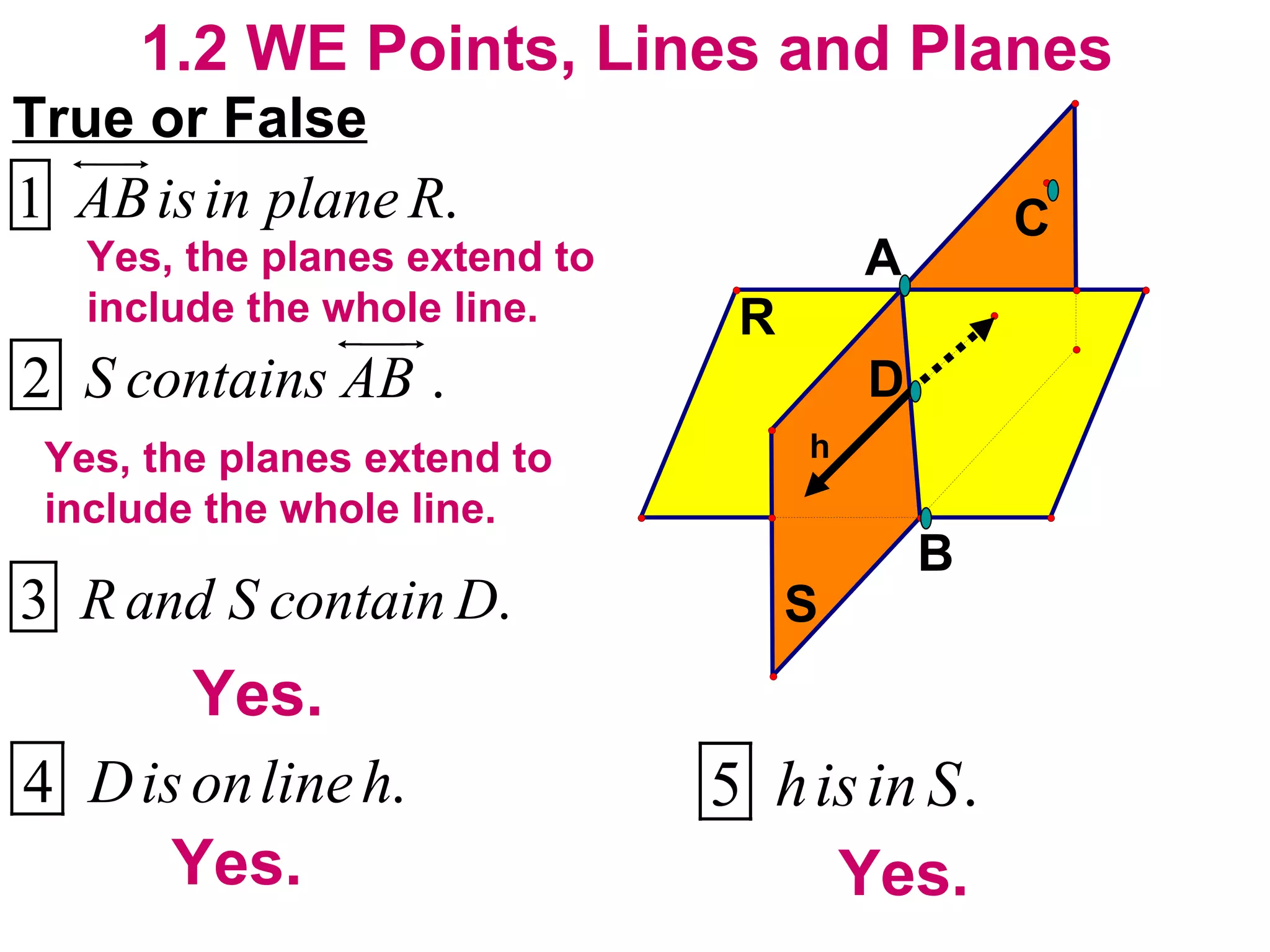 1.2 WE Points, Lines and Planes True or False Yes.  Yes, the planes extend to include the whole line. Yes, the planes extend to include the whole line. Yes.  Yes.  