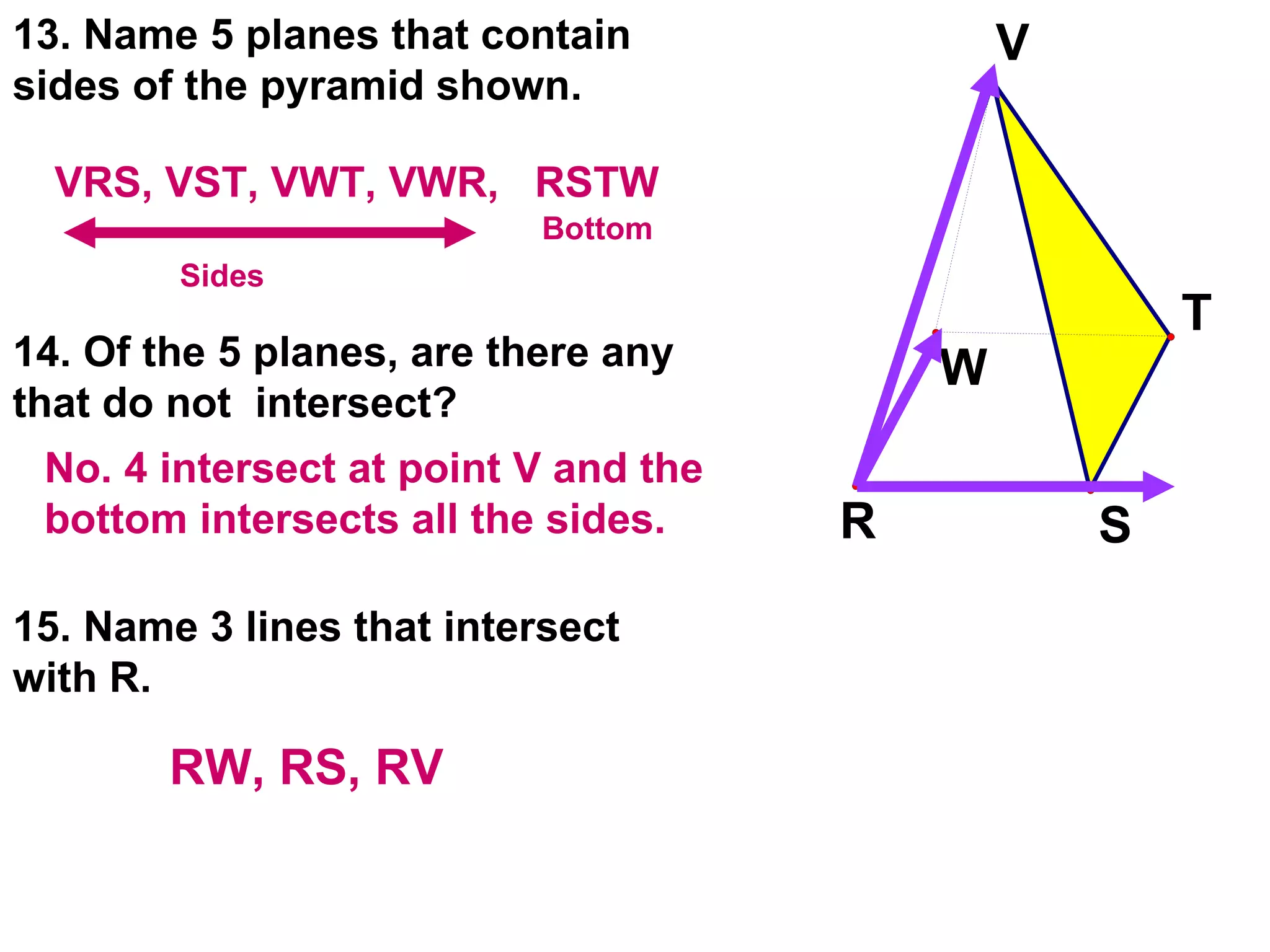13. Name 5 planes that contain sides of the pyramid shown. 14. Of the 5 planes, are there any that do not  intersect? 15. Name 3 lines that intersect with R. VRS, VST, VWT, VWR,  RSTW   Sides Bottom No. 4 intersect at point V and the bottom intersects all the sides. RW, RS, RV 