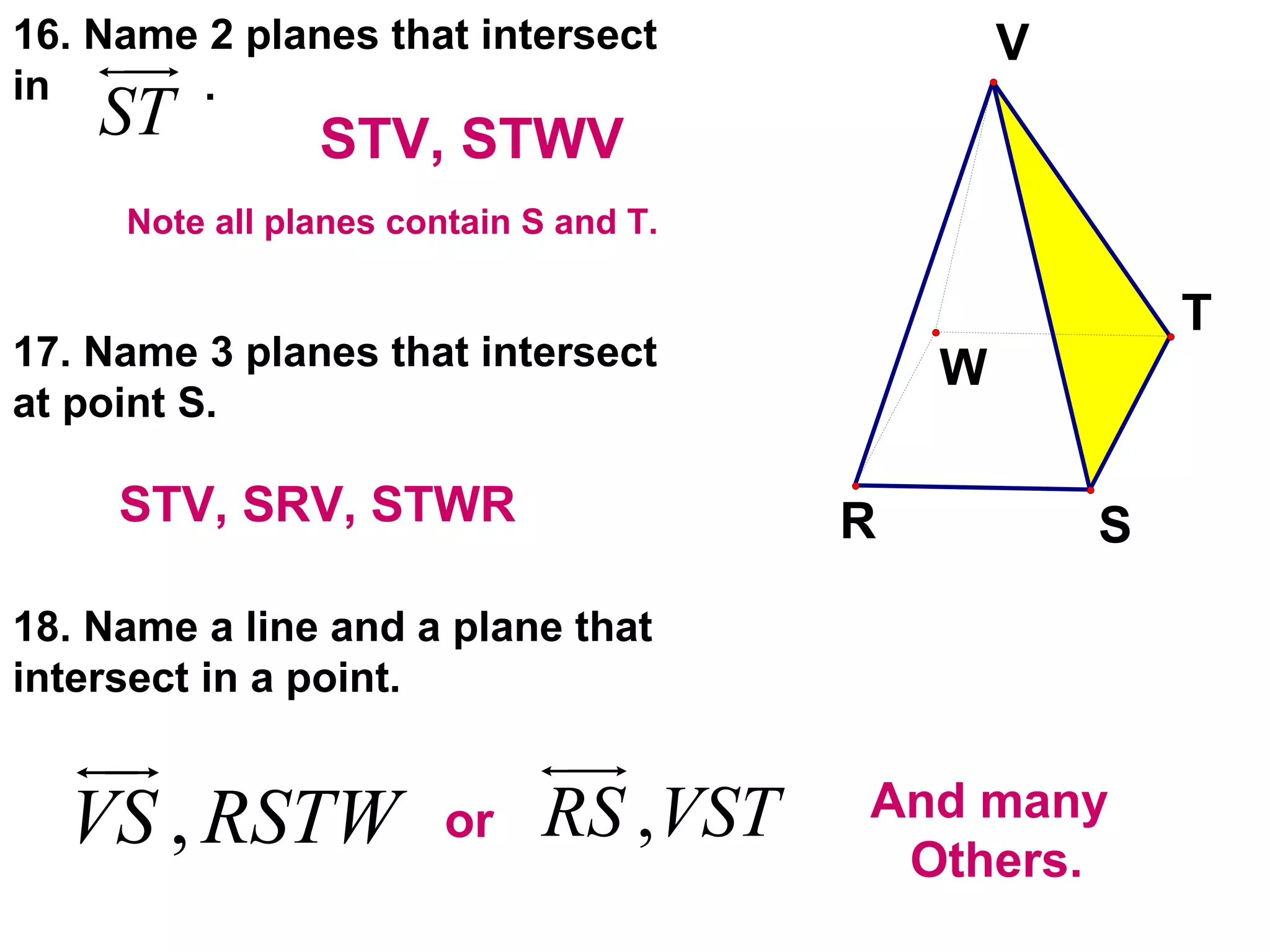 16. Name 2 planes that intersect in  . 17. Name 3 planes that intersect at point S. 18. Name a line and a plane that intersect in a point. STV, STWV Note all planes contain S and T. STV, SRV, STWR or And many  Others. 