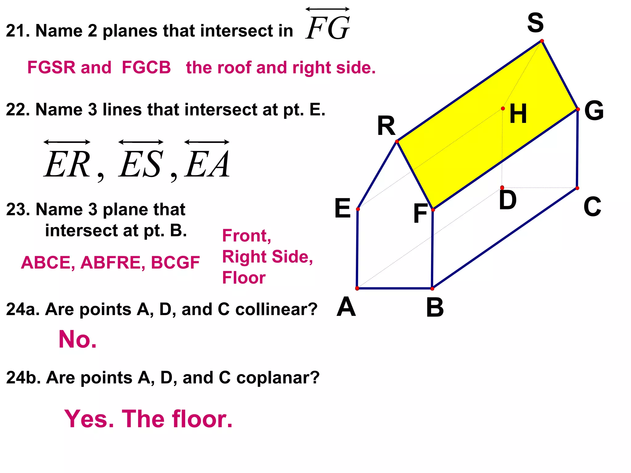 21. Name 2 planes that intersect in   22. Name 3 lines that intersect at pt. E. 23. Name 3 plane that  intersect at pt. B. 24a. Are points A, D, and C collinear? 24b. Are points A, D, and C coplanar? FGSR and  FGCB  the roof and right side. ABCE, ABFRE, BCGF Front, Right Side, Floor No. Yes. The floor. 