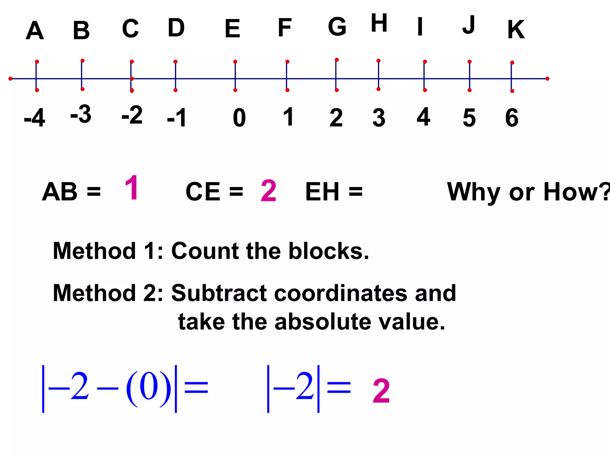1 2 3 4 4 1 5 9 Method 1: Count the blocks. Method 2: Subtract coordinates and  take the absolute value. 2 