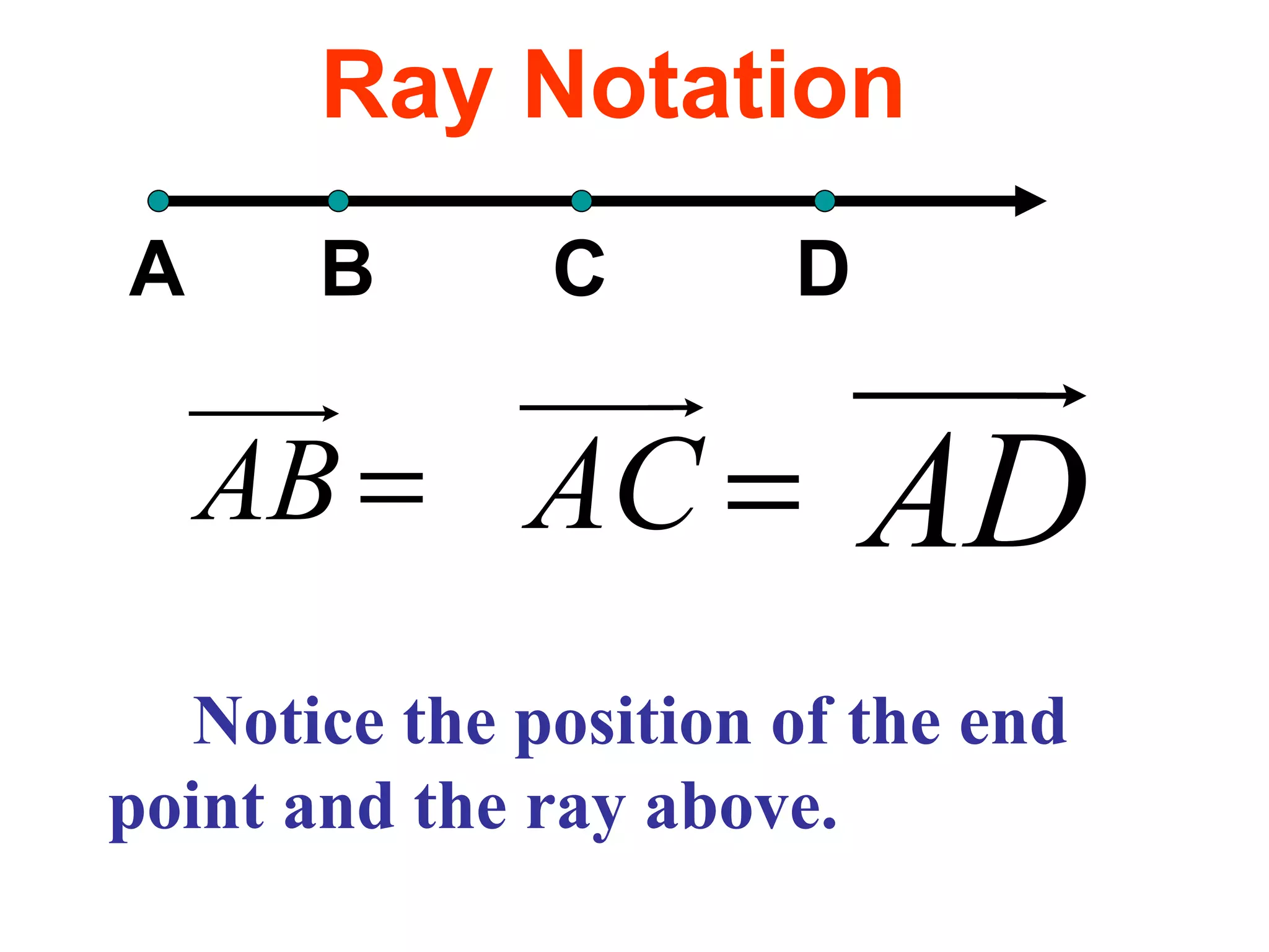 Ray Notation Notice the position of the end point and the ray above. A B C D 