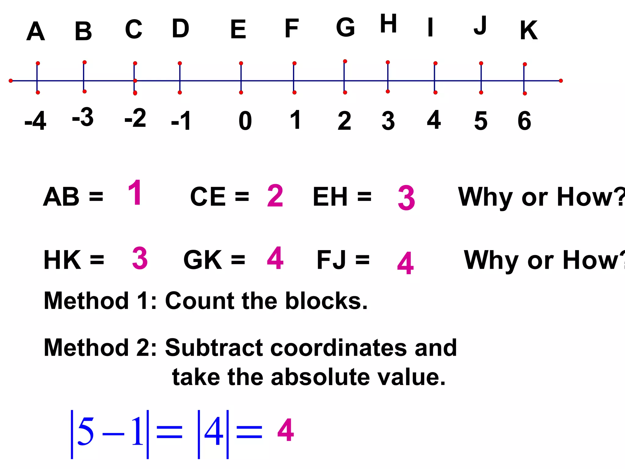 1 2 3 4 4 4 1 5 9 Method 1: Count the blocks. Method 2: Subtract coordinates and  take the absolute value. 3 