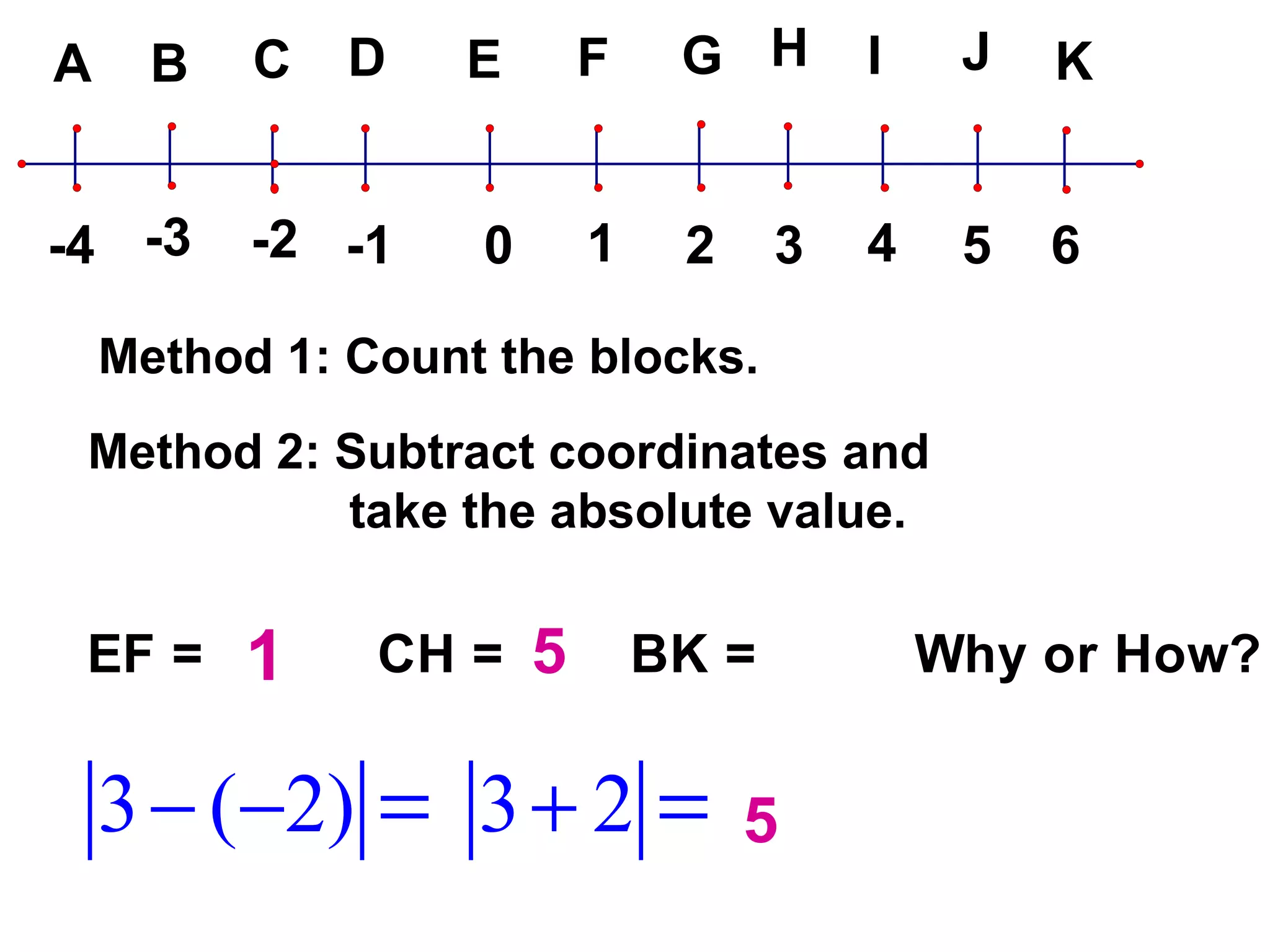 1 2 3 3 4 4 1 5 Method 1: Count the blocks. Method 2: Subtract coordinates and  take the absolute value. 5 