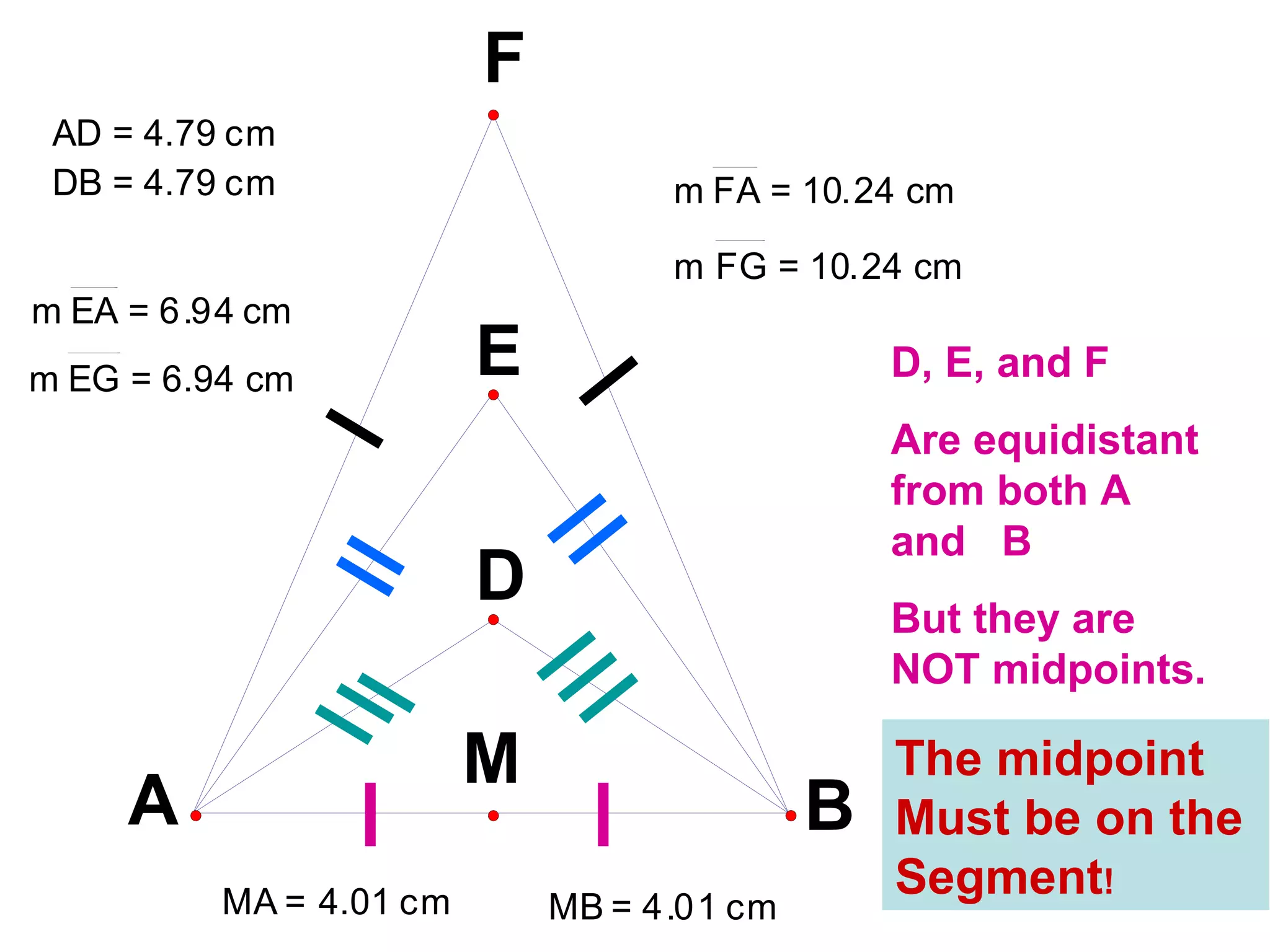 D, E, and F  Are equidistant from both A  and  B But they are NOT midpoints. The midpoint Must be on the  Segment ! 