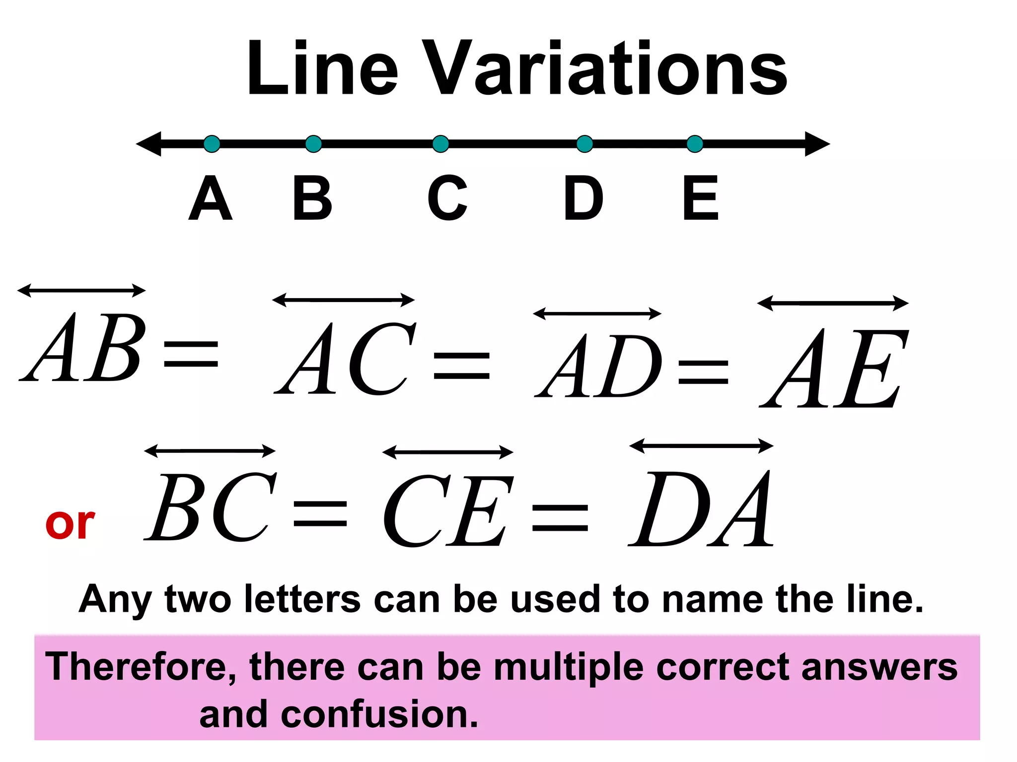 Line Variations A B C D E or Any two letters can be used to name the line. Therefore, there can be multiple correct answers  and confusion. 