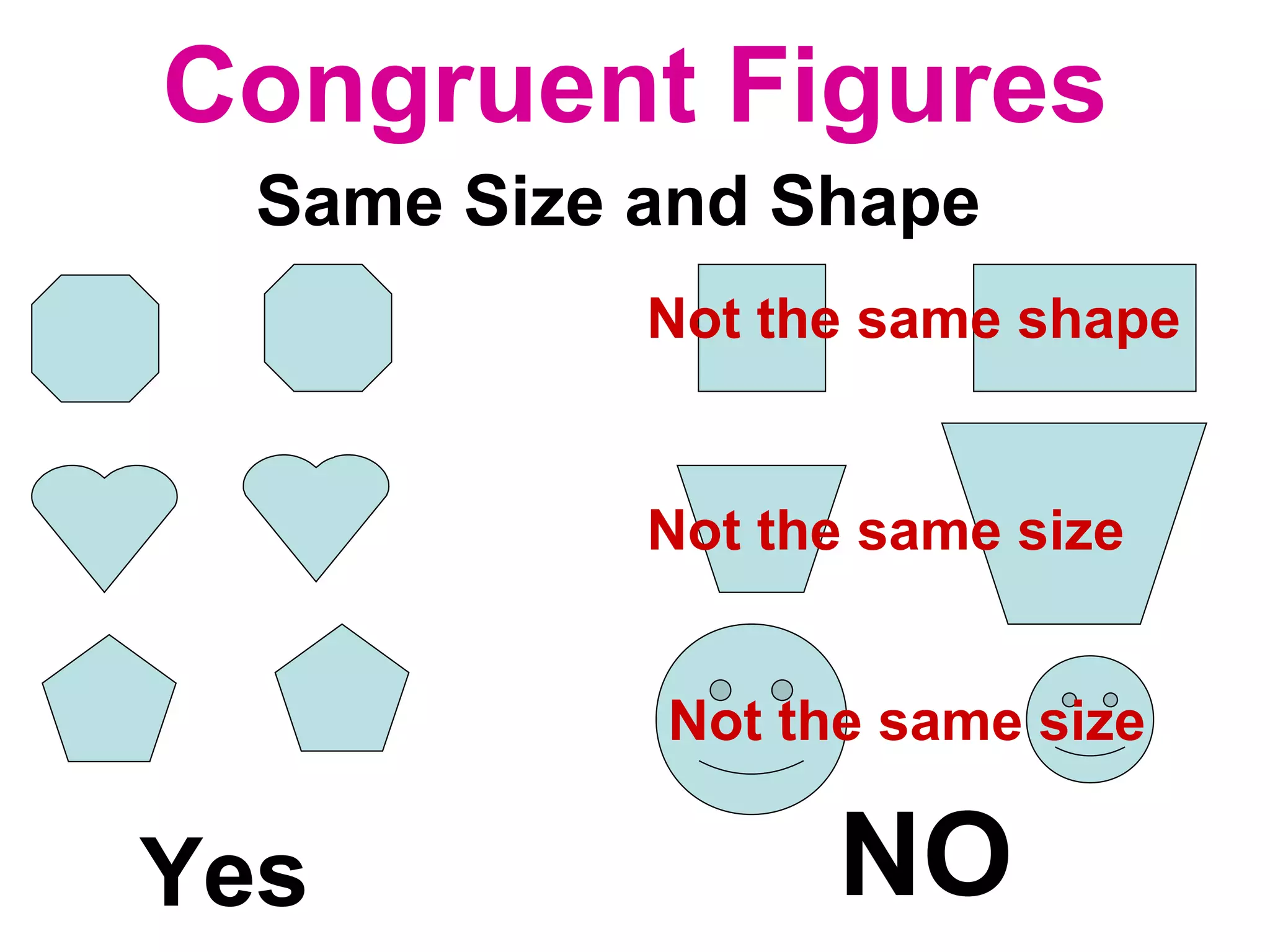 Congruent Figures Same Size and Shape Yes NO Not the same shape Not the same size Not the same size 
