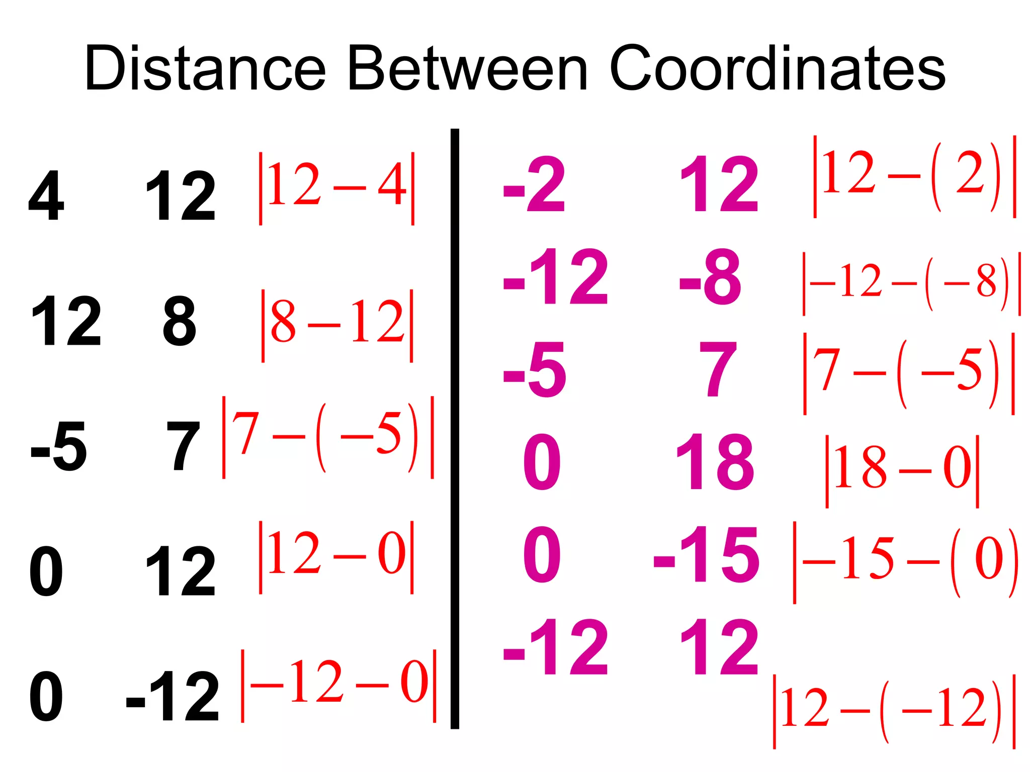 Distance Between Coordinates 4  12  12  8 -5  7 0  12 0  -12 -2  12  -12  -8 -5  7 0  18 0  -15 -12  12 