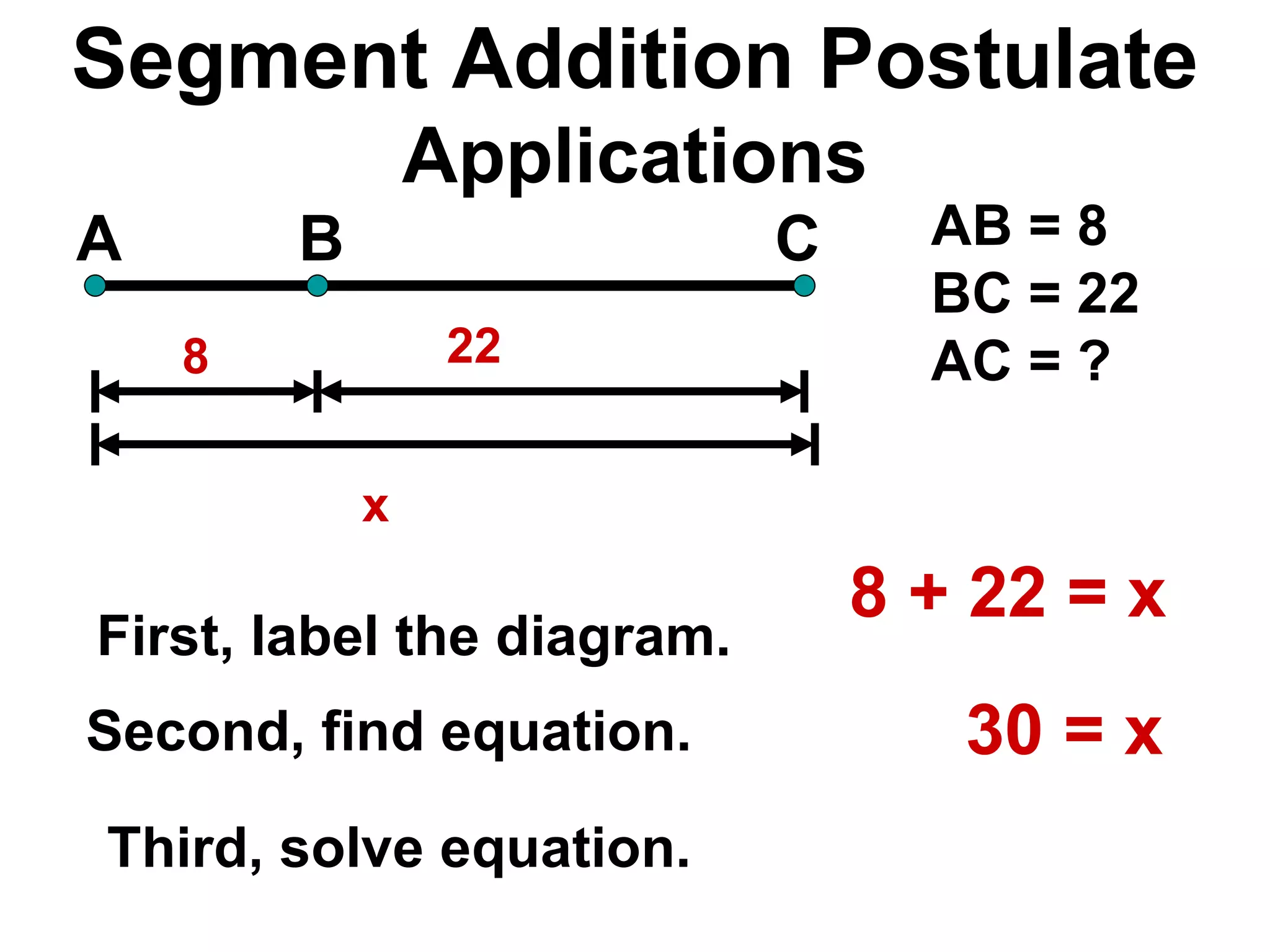 Segment Addition Postulate Applications A B C 22 AB = 8 BC = 22 AC = ? 8 First, label the diagram. x Second, find equation. Third, solve equation. 8 + 22 = x 30 = x 