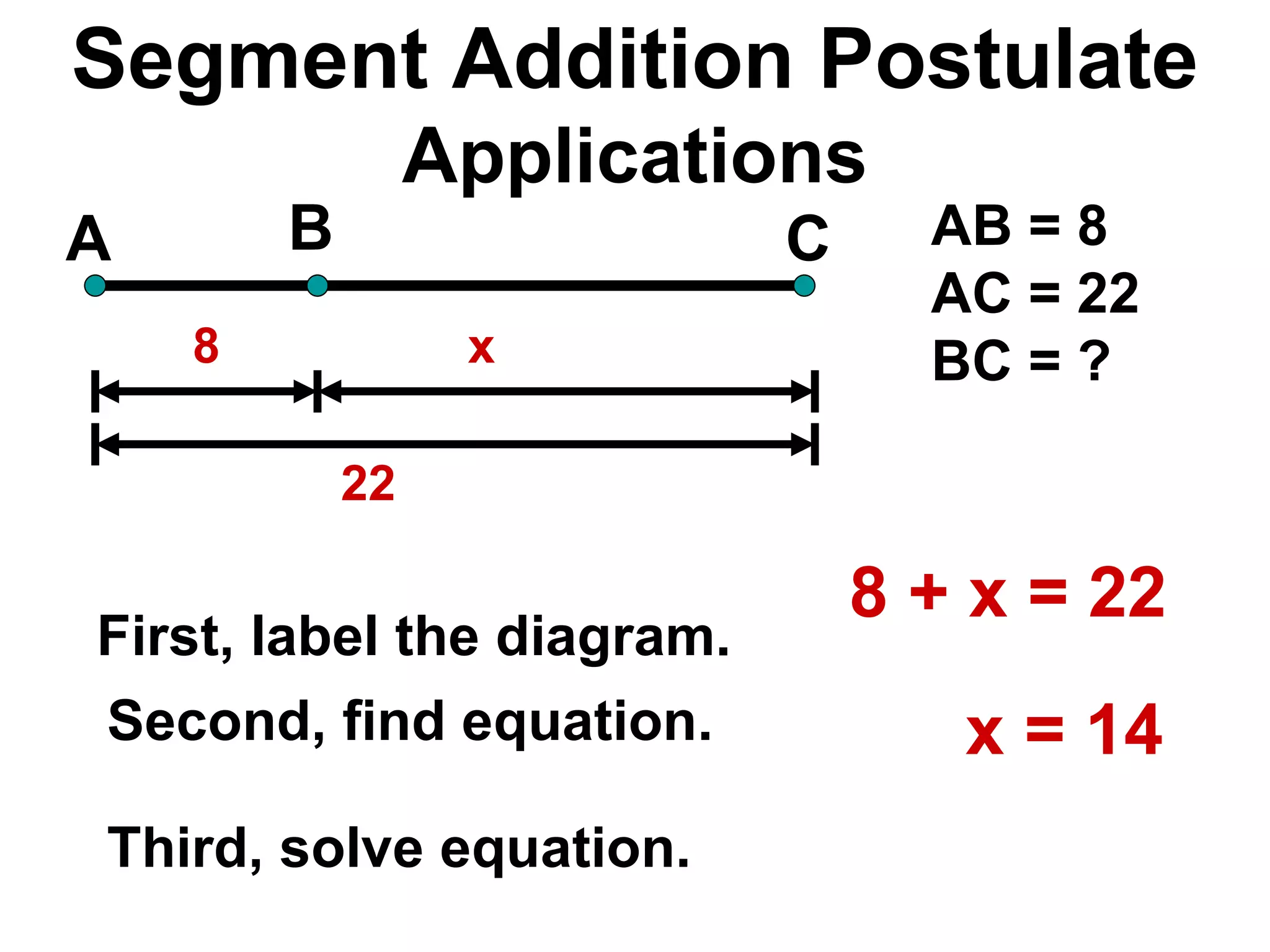 Segment Addition Postulate Applications A B C 22 AB = 8 AC = 22 BC = ? 8 First, label the diagram. x Second, find equation. Third, solve equation. 8 + x = 22 x = 14 