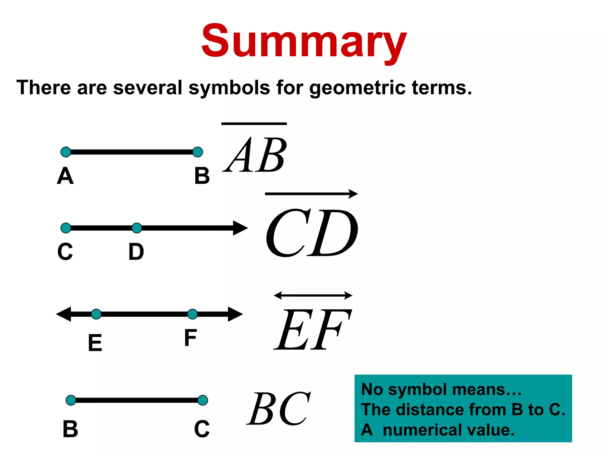 Summary A B There are several symbols for geometric terms. C D F E B C No symbol means… The distance from B to C. A  numerical value. 