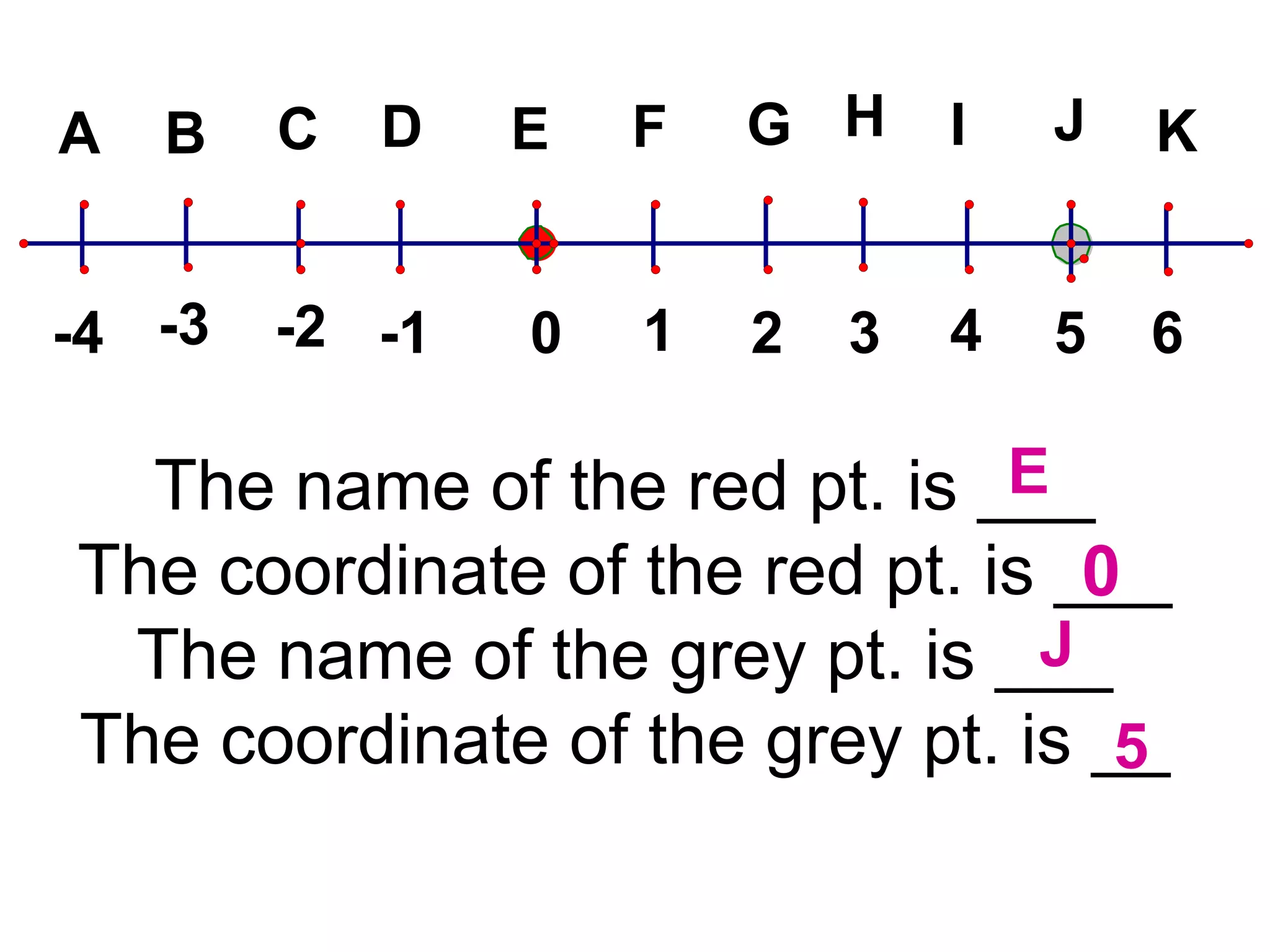 The name of the red pt. is ___ The coordinate of the red pt. is ___ The name of the grey pt. is ___ The coordinate of the grey pt. is __ E 0 J 5 