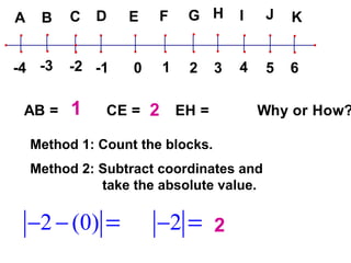 1 2 3 4 4 1 5 9 Method 1: Count the blocks. Method 2: Subtract coordinates and  take the absolute value. 2 