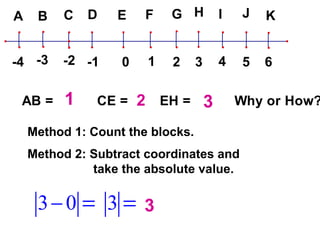 1 2 3 3 4 4 1 5 9 Method 1: Count the blocks. Method 2: Subtract coordinates and  take the absolute value. 3 