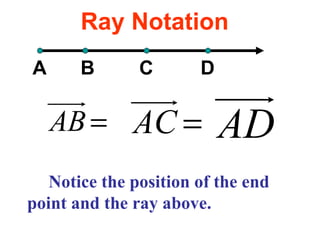 Ray Notation Notice the position of the end point and the ray above. A B C D 